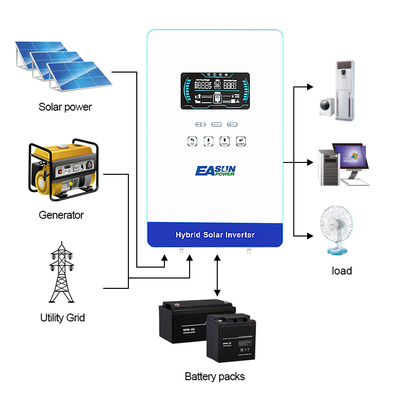 EASUN POWER 4000W 120V Inwerte – Grid Tie Inverter Limiter 2000W recenzja i cena
