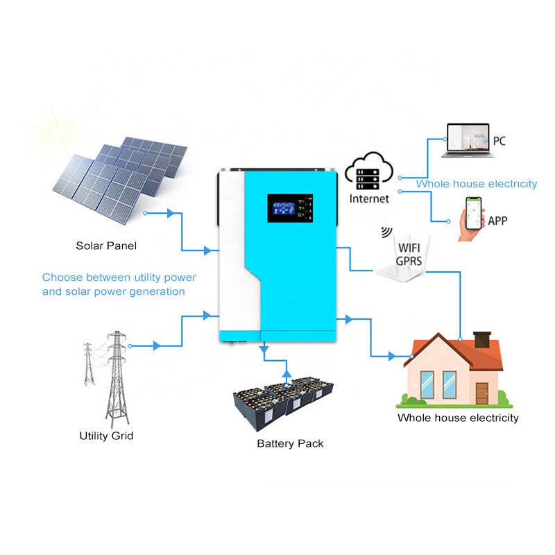 Hybrydowy inwerter solarny 12V – Hybrid Solar Inverter 5.5Kw Mppt 48V recenzja i cena