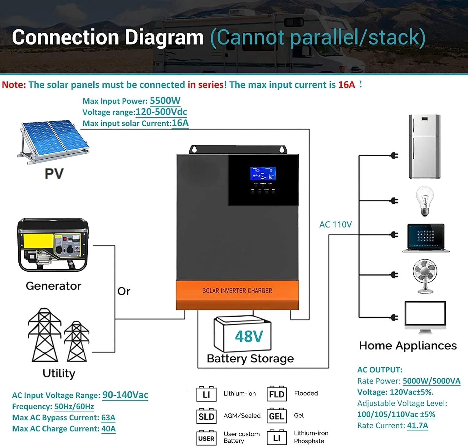 Inwerter solarny hybrydowy 5,5 – Hybrid Solar Inverter 5.5Kw Mppt 48V recenzja i cena