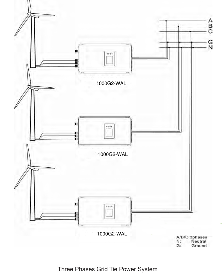 Falownik siatkowy 2000W 1000W  – Grid Tie Inverter Limiter 2000W recenzja i cena